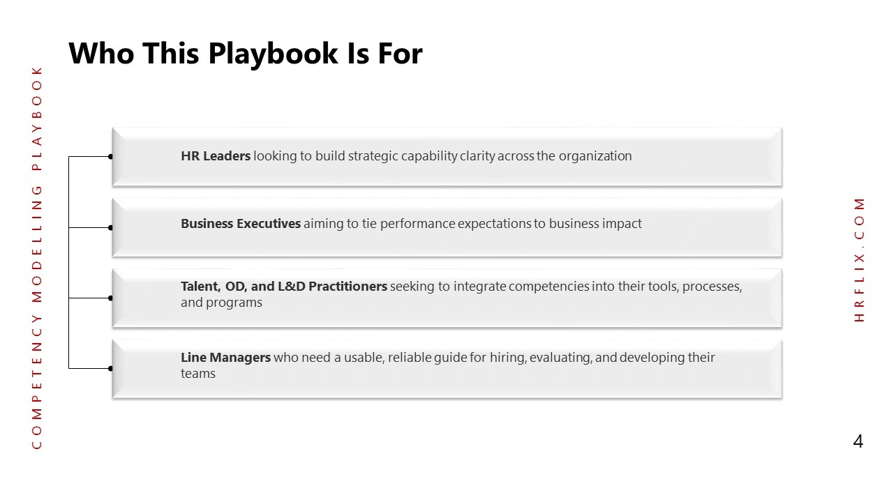 Competency Modelling-Slide4