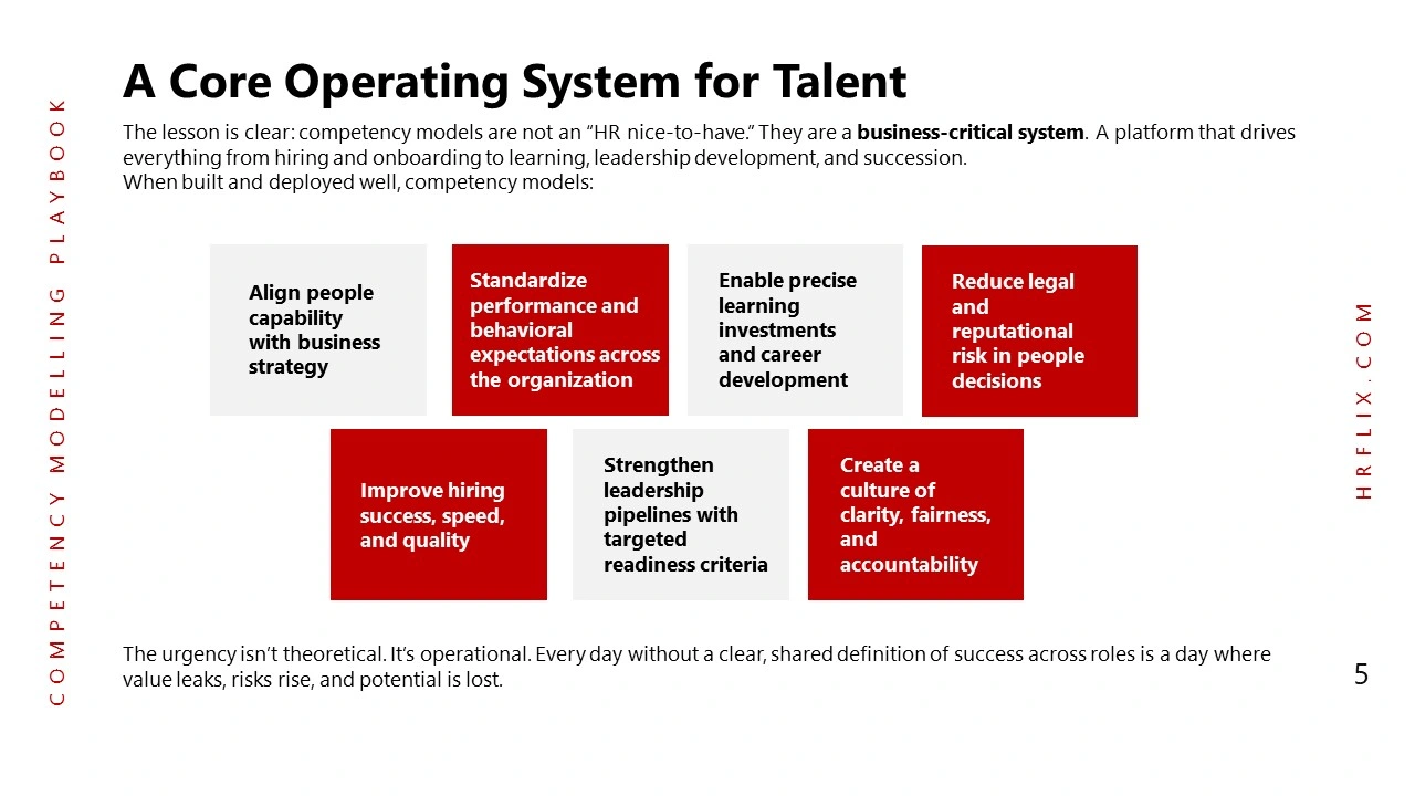 Competency Modelling-Slide5