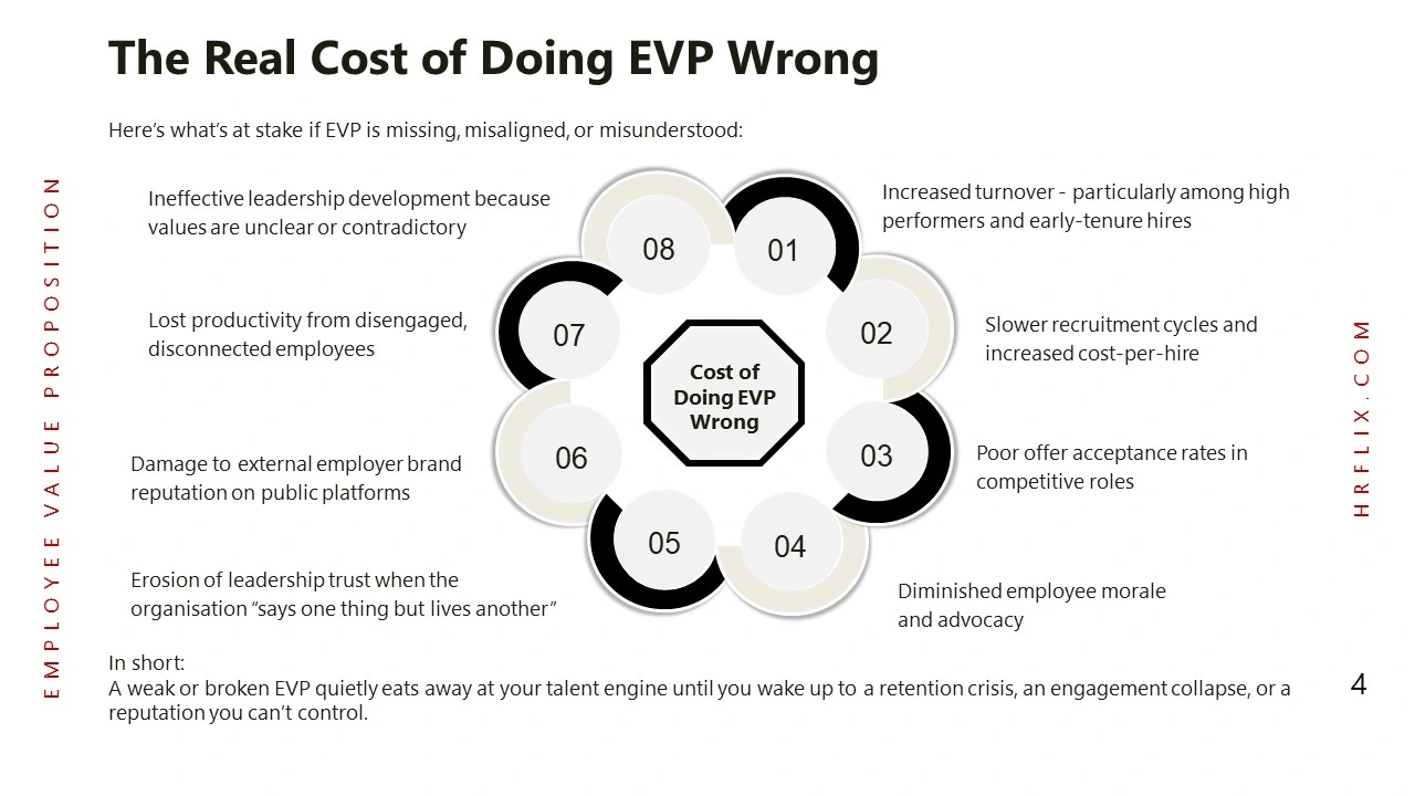 Employee Value Proposition-Slide4