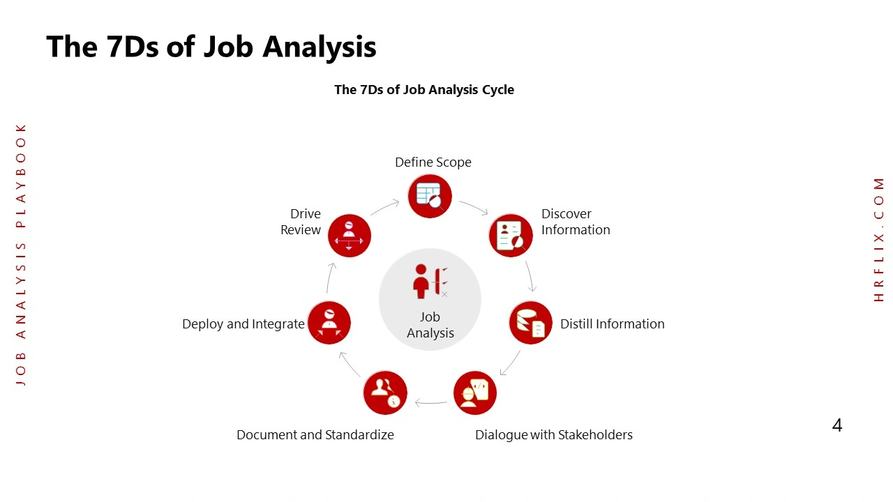 Job Analysis-Slide4