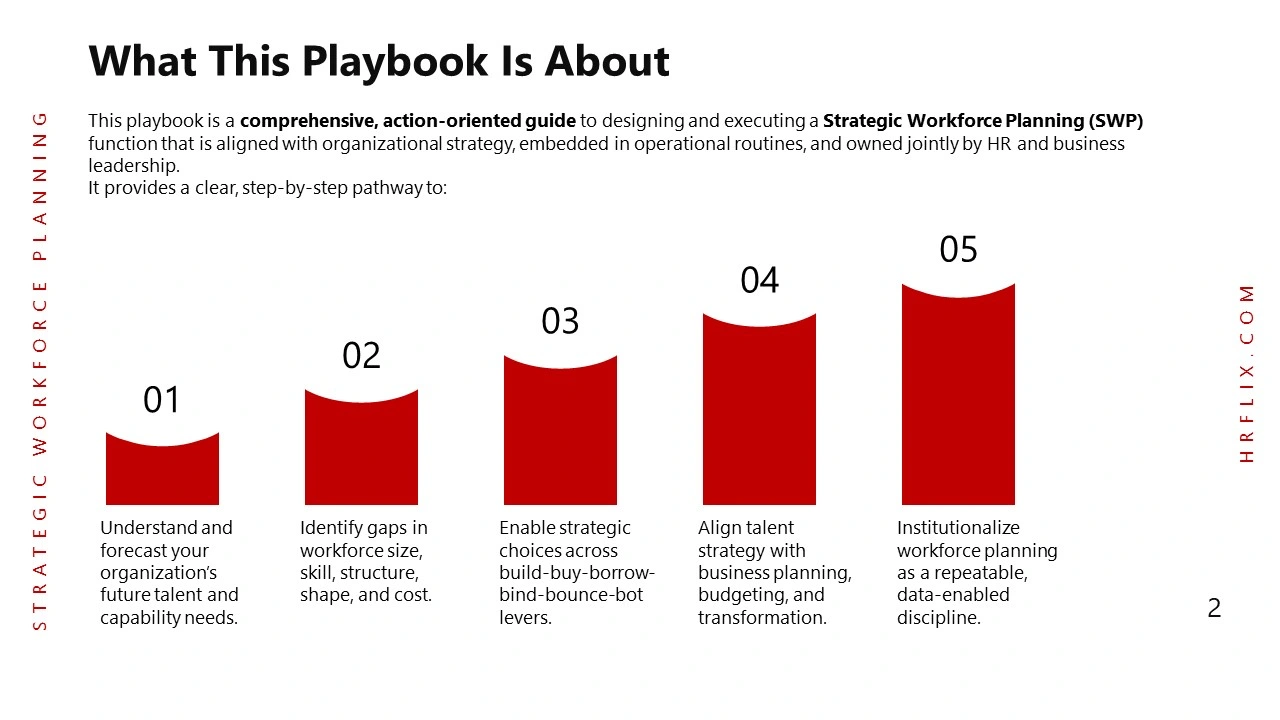 Strategic Workforce Planning-Slide2