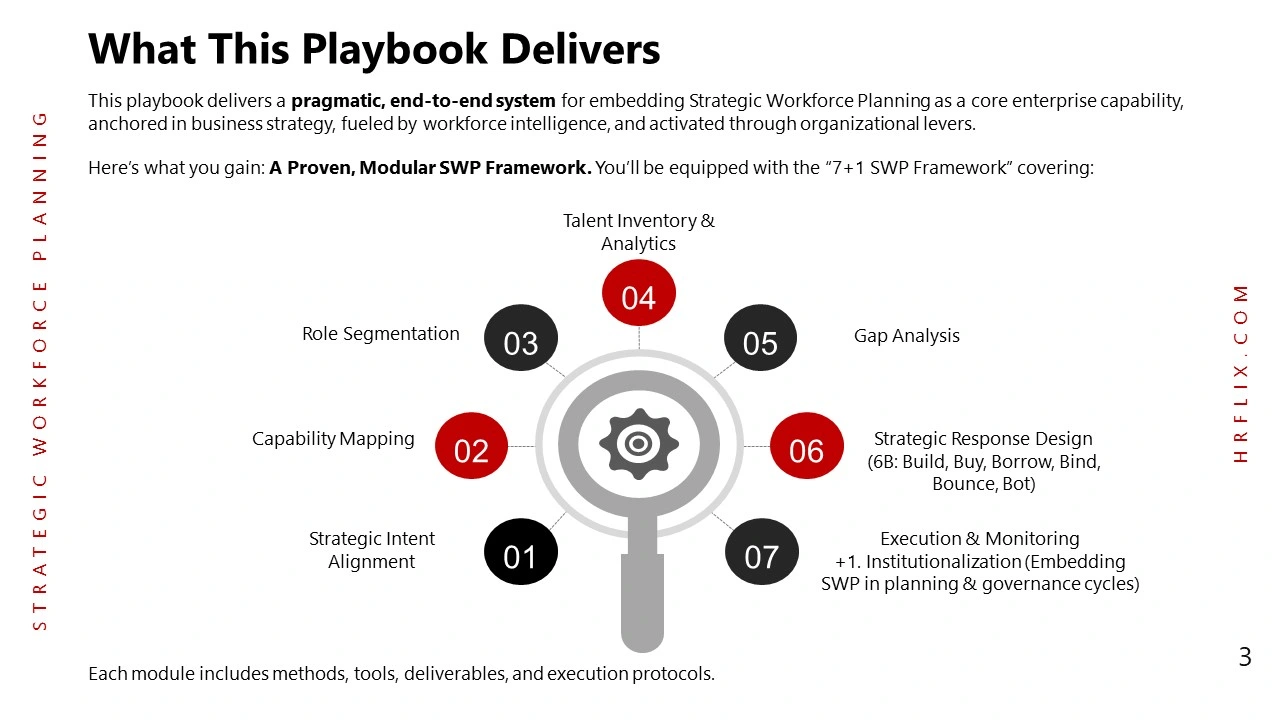 Strategic Workforce Planning-Slide3