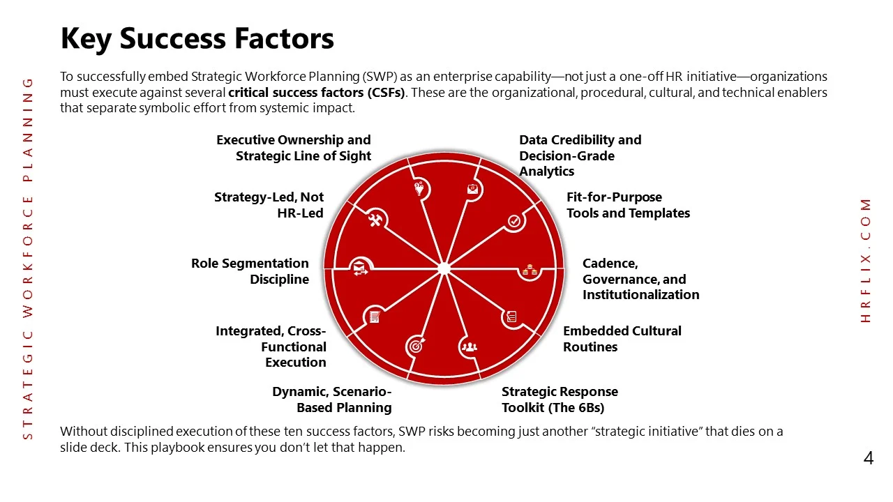 Strategic Workforce Planning-Slide4