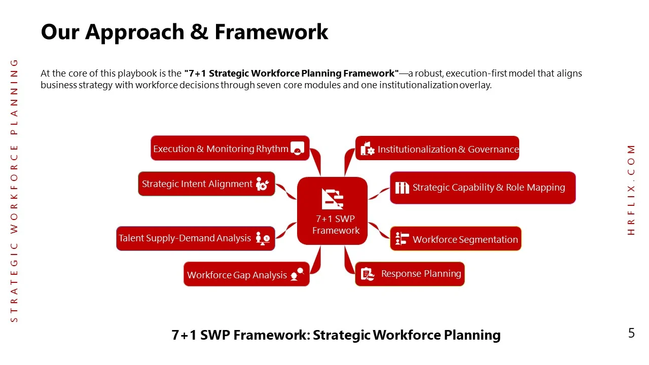 Strategic Workforce Planning-Slide5