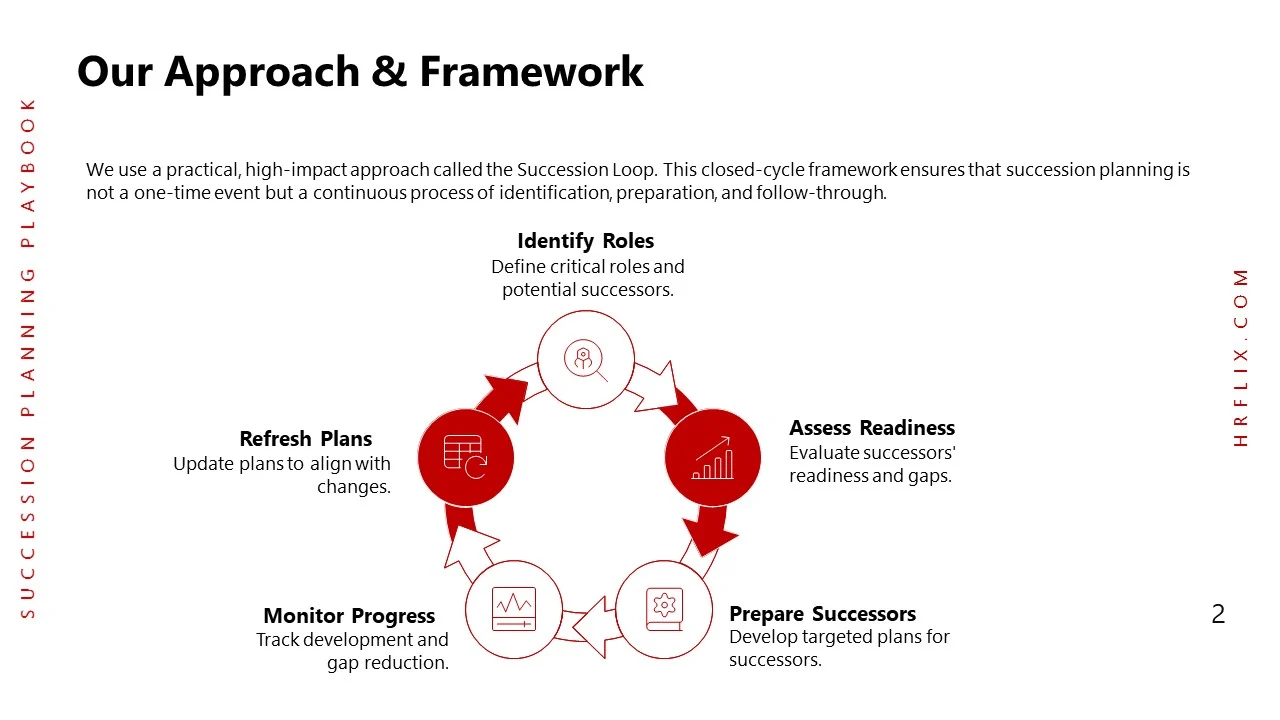 Succession Planning-Slide2