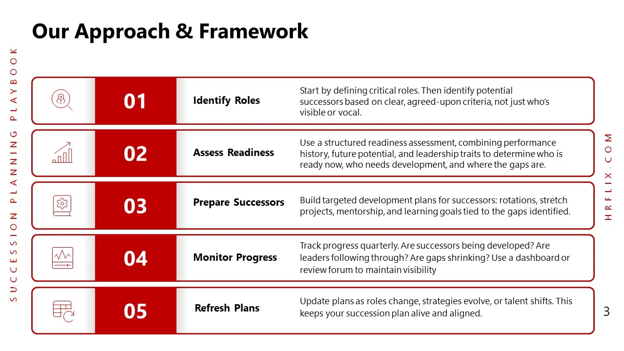 Succession Planning-Slide3