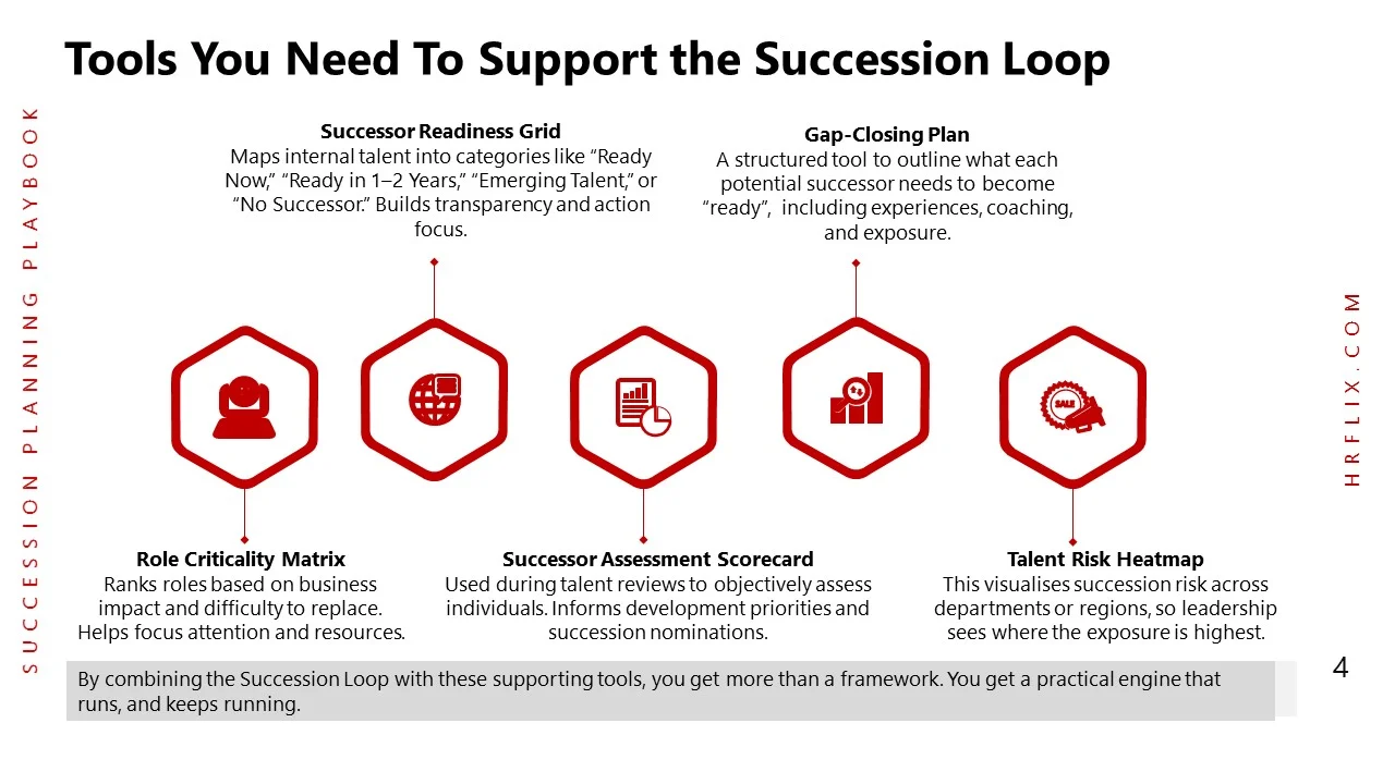 Succession Planning-Slide4